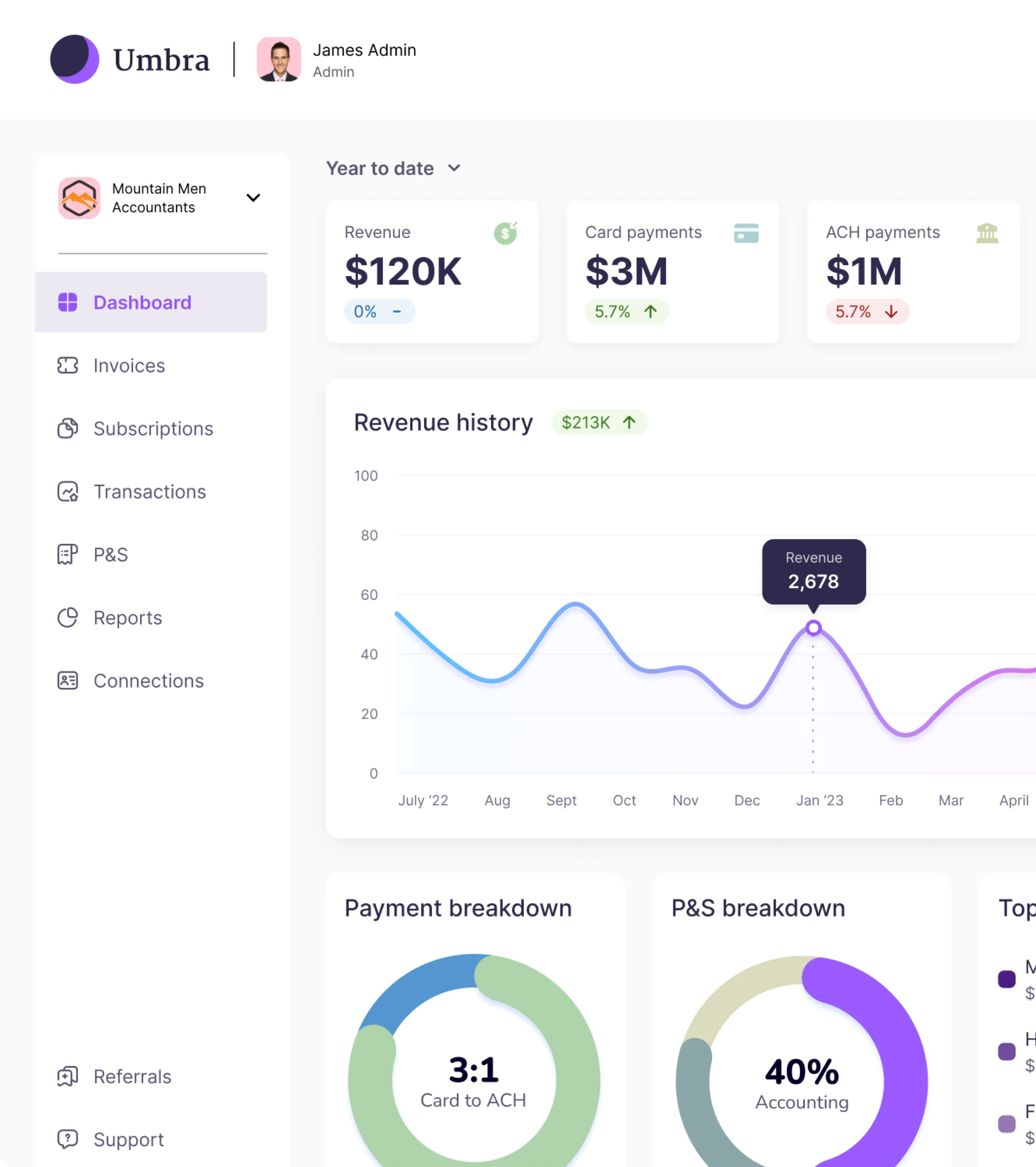 The Umbra Pay dashboard, showing revenue, card and ACH payment totals, and revenue history